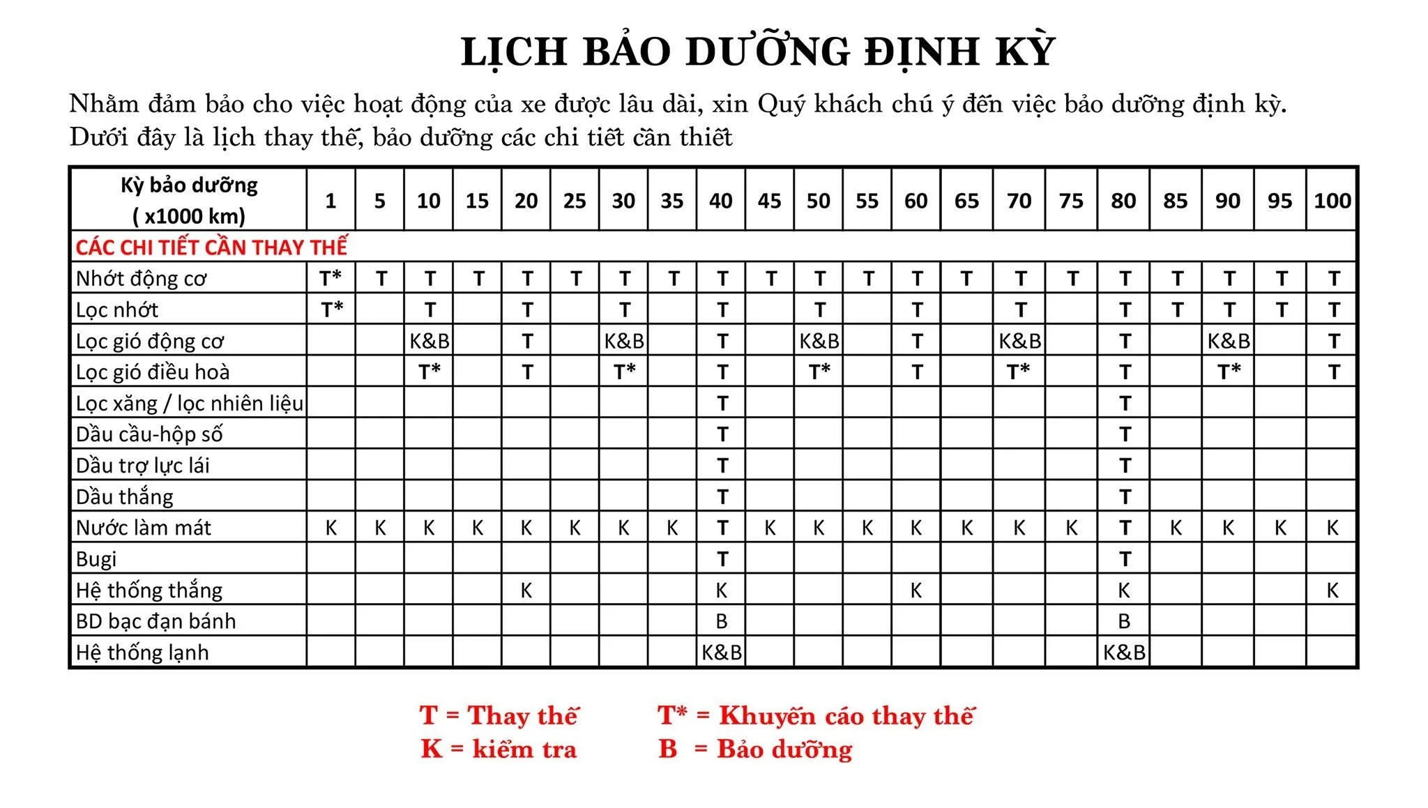 Danh-gia-xe-cu-tieu-chi-nao-quan-trong-nhat-3-tieu-chi-sau-day-se-giup-ban-tra-loi-cau-hoi