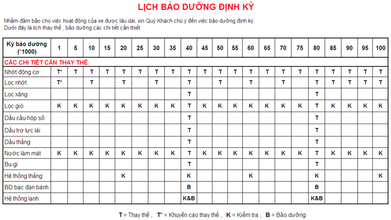 Meo-bao-duong-xe-cu-sau-khi-mua-de-xe-luon-ben-dep