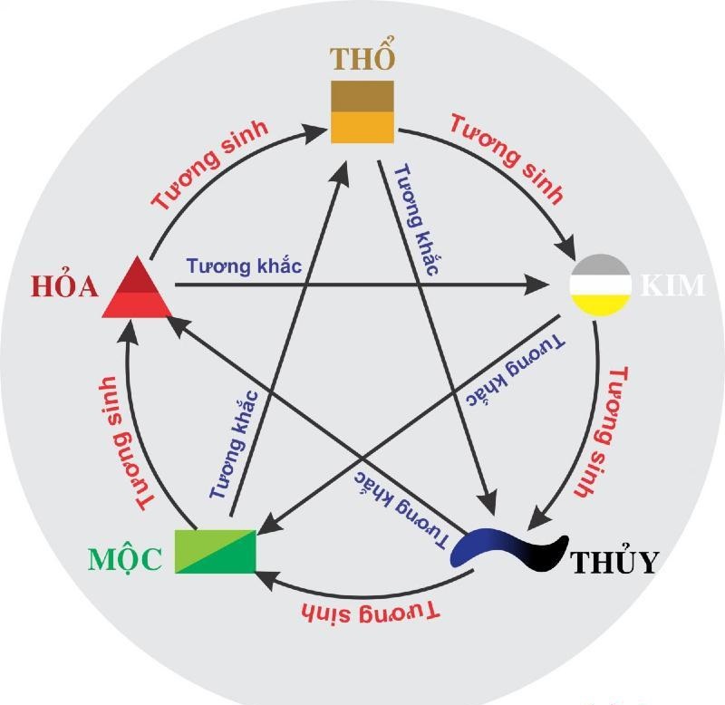 Bi-quyet-lua-chon-mau-sac-xe-may-cu-phu-hop-voi-phong-thuy